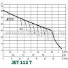 DAB JET 112 T (60145276) - зображення 2