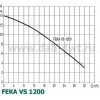 DAB FEKA VS 1200 T-NA - зображення 2