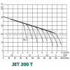 DAB JET 200 T (60145850) - зображення 2