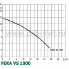 DAB FEKA VS 1000 M-NA - зображення 2