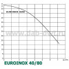 DAB EUROINOX 40/80 M (102970360) - зображення 2