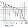 DAB JET 132 T (60145277) - зображення 2
