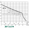DAB JET 112 M (102660060) - зображення 2