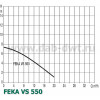 DAB FEKA VS 550 T-NA - зображення 2