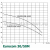 DAB EUROCOM 30/50 M (102960060) - зображення 2