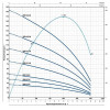 PEDROLLO 4SR12/9-PD - зображення 2