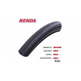 Kenda Покришка  28700" 700x23C K30 KONCEPT, 30TPI, ROAD (Racing/Triathlon)