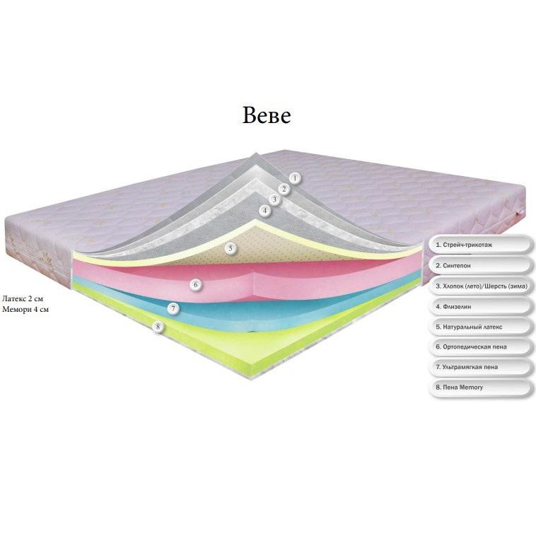 Dz-Mattress Веве 70x190 - зображення 1