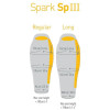 Sea to Summit Spark SpIII / Regular left, light gray/yellow (ASP3-R) - зображення 10
