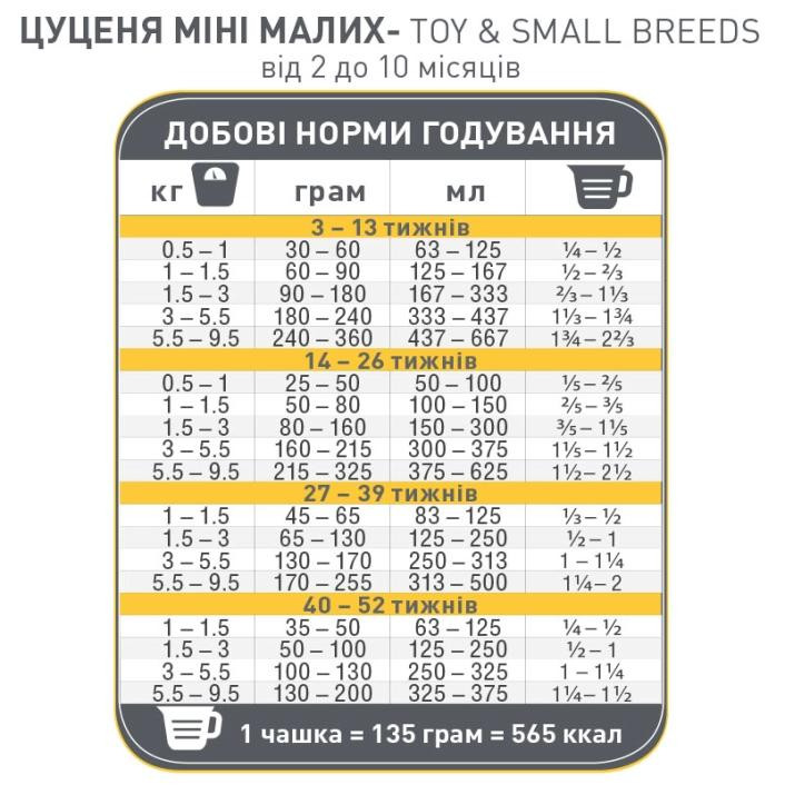 1st Choice Puppy Toy & Small Breeds Chicken 2 кг (ФЧСЩММК2) - зображення 1