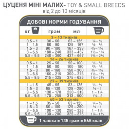 1st Choice Puppy Toy & Small Breeds Chicken 2 кг (ФЧСЩММК2)