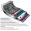 Flonal Dura Induction 32см (DUIPD3230) - зображення 4