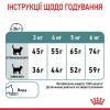 Royal Canin Hairball Care 0,4 кг (2534004) - зображення 3