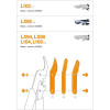 Fiskars Лезо та гвинти для сучкорізів  L70,L74,L90,L92,LX92 (1026288) - зображення 4