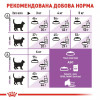 Royal Canin Sterilised 7+ 10 кг (2560100) - зображення 4