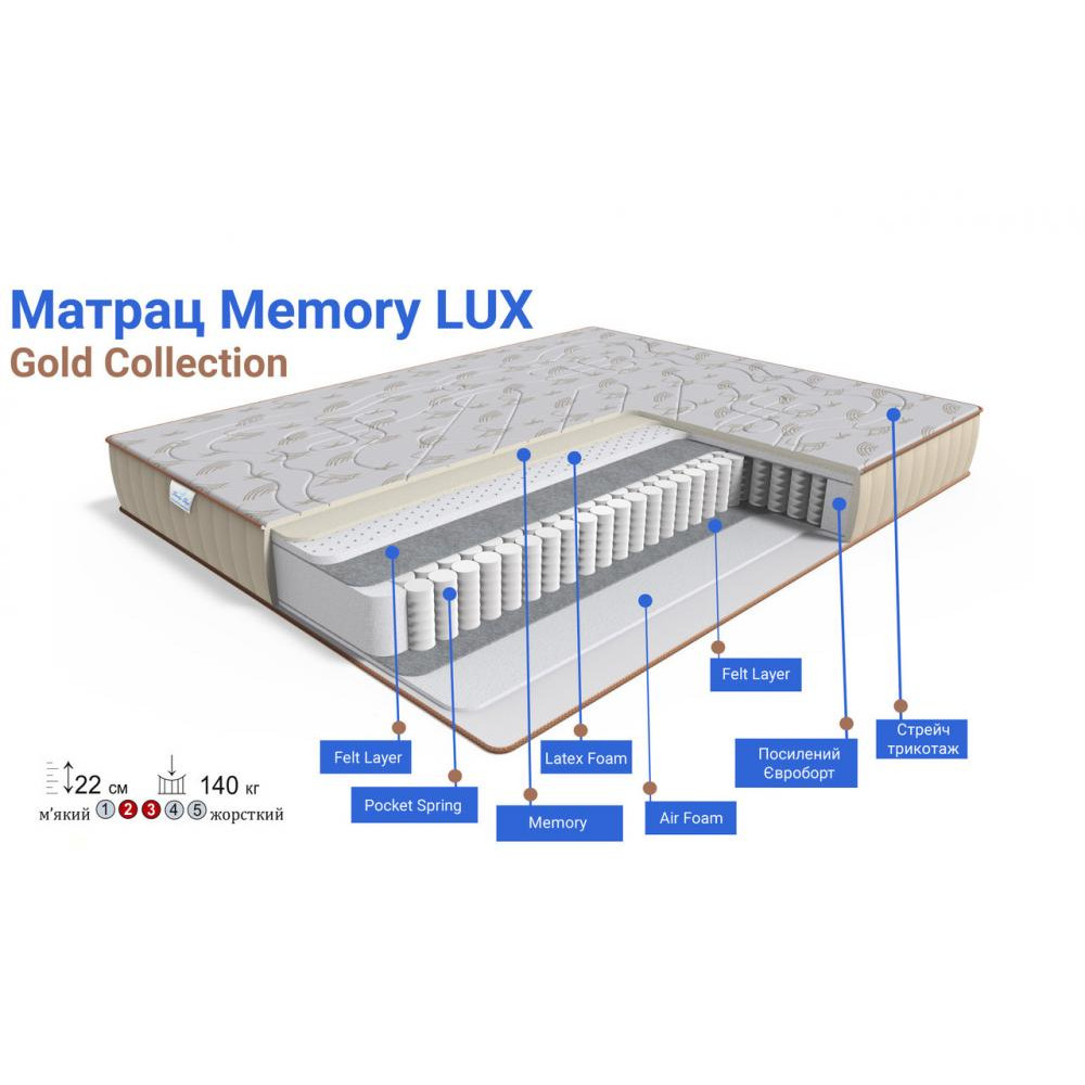 Family Sleep Memory LUX Gold 70x190 - зображення 1