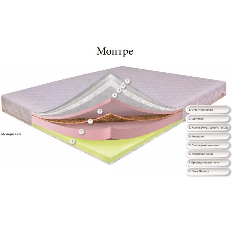 Dz-Mattress Монтре 80x190 - зображення 1