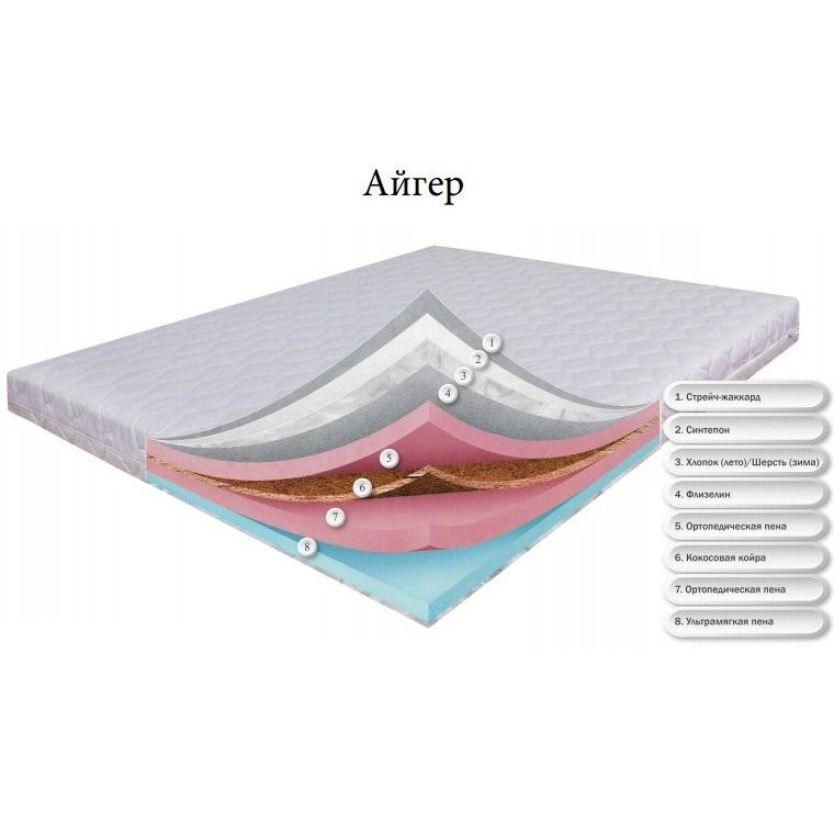 Dz-Mattress Айгер 80x200 - зображення 1