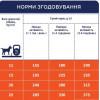 Клуб 4 лапи Premium Adult Medium Breeds 2 кг (909702) - зображення 5