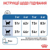 Royal Canin Light Weight Care 1,5 кг (2524015) - зображення 3