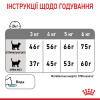 Royal Canin Dental 1,5 кг (2971015) - зображення 2
