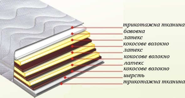 Бонато Колетт 120x190 - зображення 1