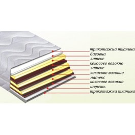   Бонато Колетт 70x200