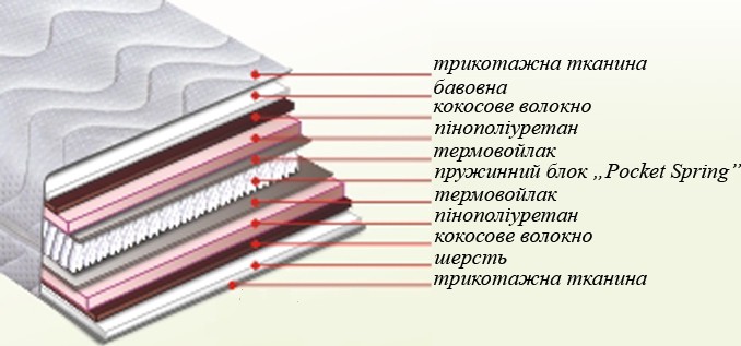 Бонато Мерион 90x200 - зображення 1