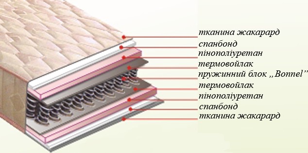 Бонато Стандарт 70x190 - зображення 1