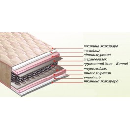   Бонато Стандарт 70x200