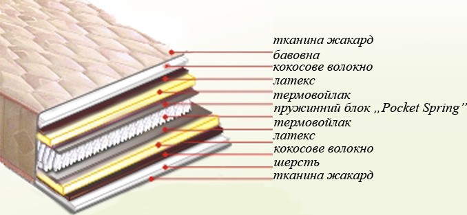 Бонато Телла 80x200 - зображення 1