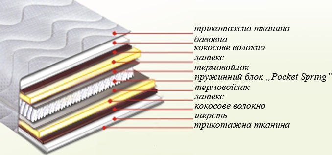 Бонато Этель 80x200 - зображення 1