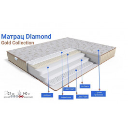   Family Sleep Diamond Gold 90x200