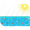 Bestway Теплозберігаюче покриття (солярна плівка) для басейну  417 см Синій - зображення 6