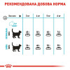 Royal Canin Urinary Care 4 кг - зображення 3