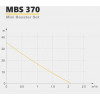TEKK HAUS MBS 370 (1000057) - зображення 2