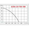 SPERONI SCRA 25/150-180 (102396010) - зображення 2