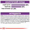 Royal Canin Giant Adult 15 кг (3009150) - зображення 7