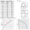 RAIFIL Насос для зворотного осмосу  RO-1200-220 (300 G) без трансформатора - зображення 5