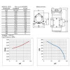 RAIFIL Насос для зворотного осмосу  RO-2050-220 (800G) без трансформатора - зображення 3