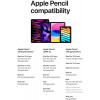 Apple Pencil USB-C (MUWA3) - зображення 3