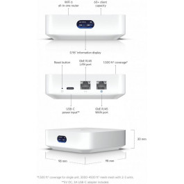 Ubiquiti UniFi Express UX