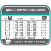 1st Choice Adult Weight Control 10 кг ФЧКВКВ10 - зображення 3