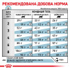 Royal Canin Skin&Coat 3,5 кг (1323035) - зображення 6