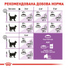 Royal Canin Sterilised 37 0,4 кг (2537004) - зображення 6