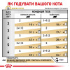 Royal Canin Urinary S/O Moderate Calorie in gravy 85 г (4080001) - зображення 4