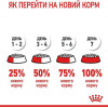 Royal Canin Appetite Control - зображення 10