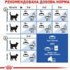 Royal Canin Indoor 27 2 кг (2529020) - зображення 5