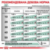 Royal Canin Satiety Weight Management 12 кг (3948012) - зображення 7