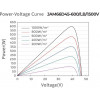 JA Solar JAM66D45-605/LB 605 Wp N-Type Bifacial - зображення 3